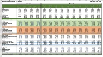 Hotel financial model spreadsheet showing RevPAR projections and operating cost line items