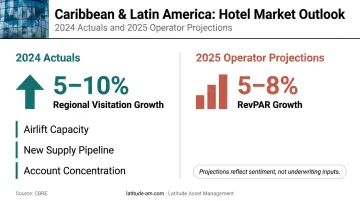 Caribbean and Latin America hotel RevPAR growth outlook 2024 to 2025 demand drivers