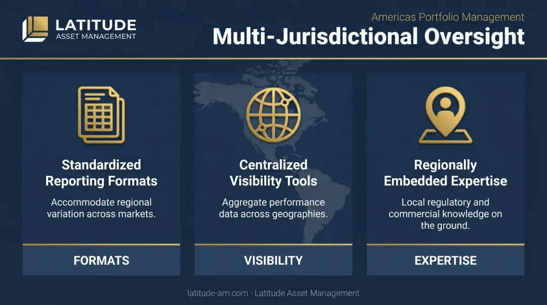Three requirements for multi-jurisdictional hotel oversight complexity management