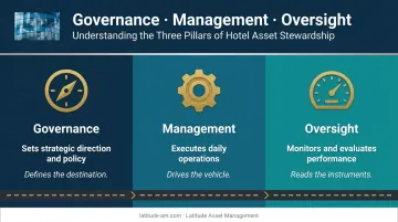 Governance management and oversight three-function comparison roles infographic