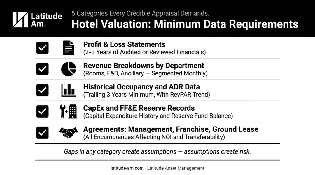 Hotel valuation data collection checklist five required financial document categories