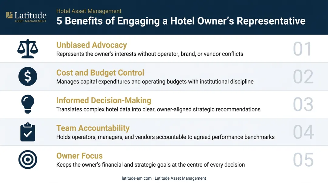 Five key benefits of hiring a hotel owner's representative for investment projects