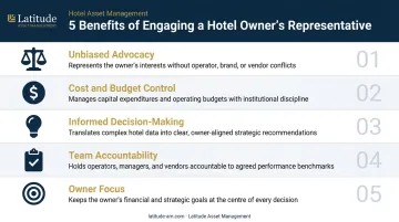 Five key benefits of hiring a hotel owner's representative for investment projects