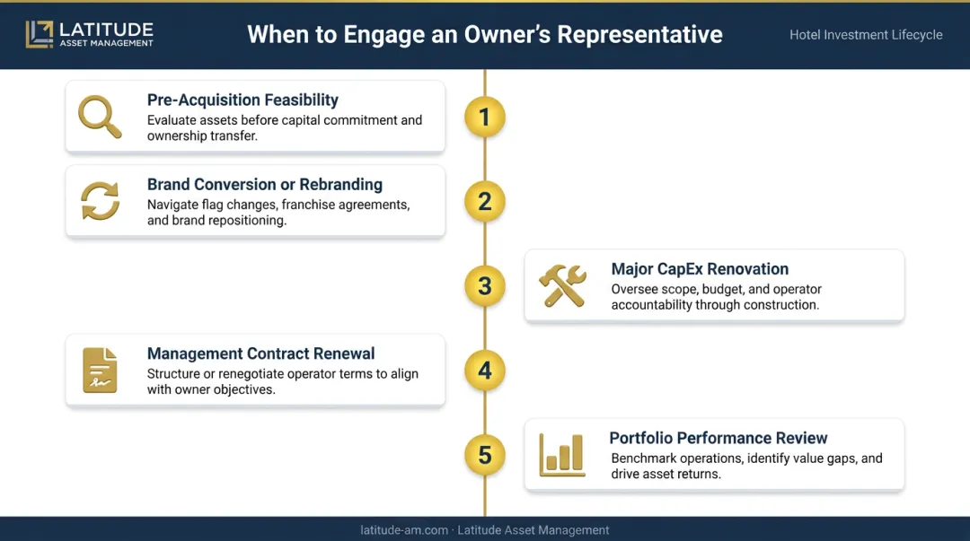 Five critical hotel investment trigger points for engaging an owner's representative