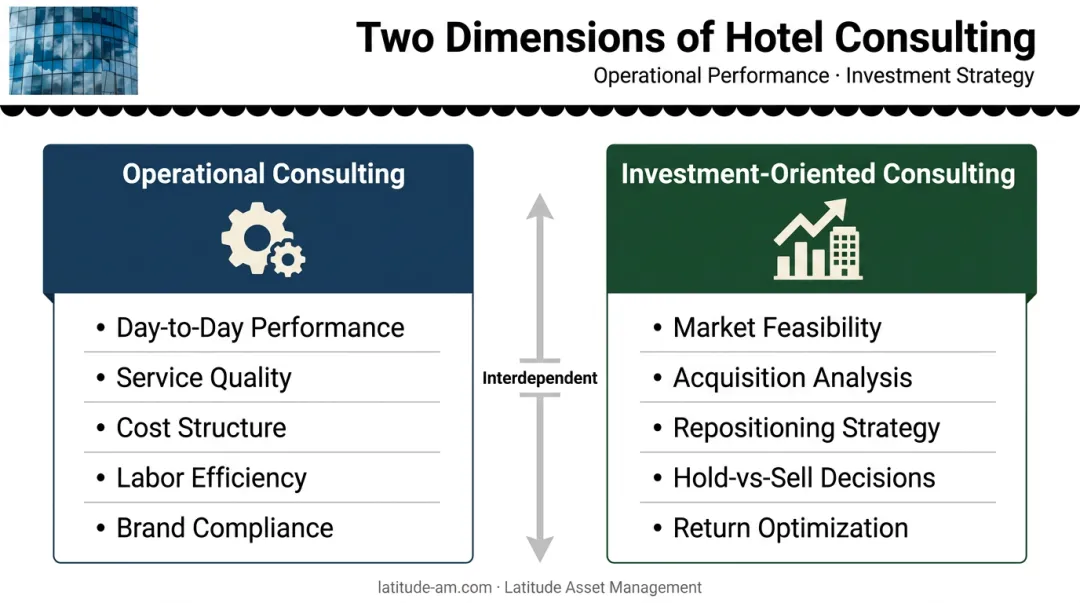 Two hotel consulting dimensions operational and investment-oriented side-by-side comparison