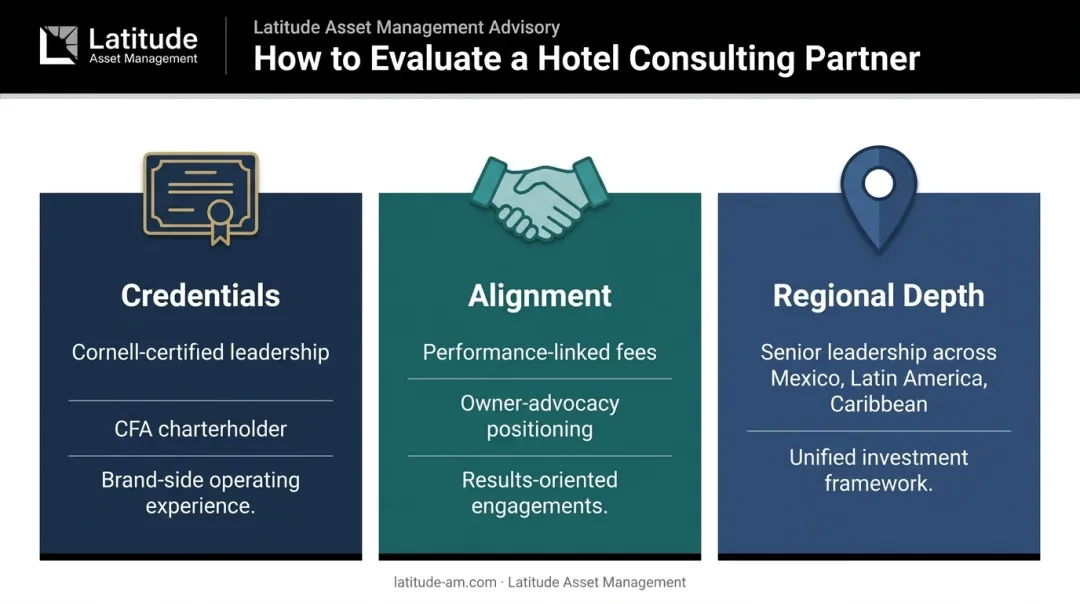 Three hotel consulting partner evaluation criteria credentials alignment and regional depth