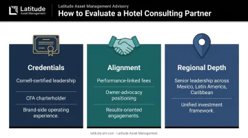 Three hotel consulting partner evaluation criteria credentials alignment and regional depth