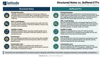 Structured notes versus buffered ETFs side-by-side comparison key differences infographic