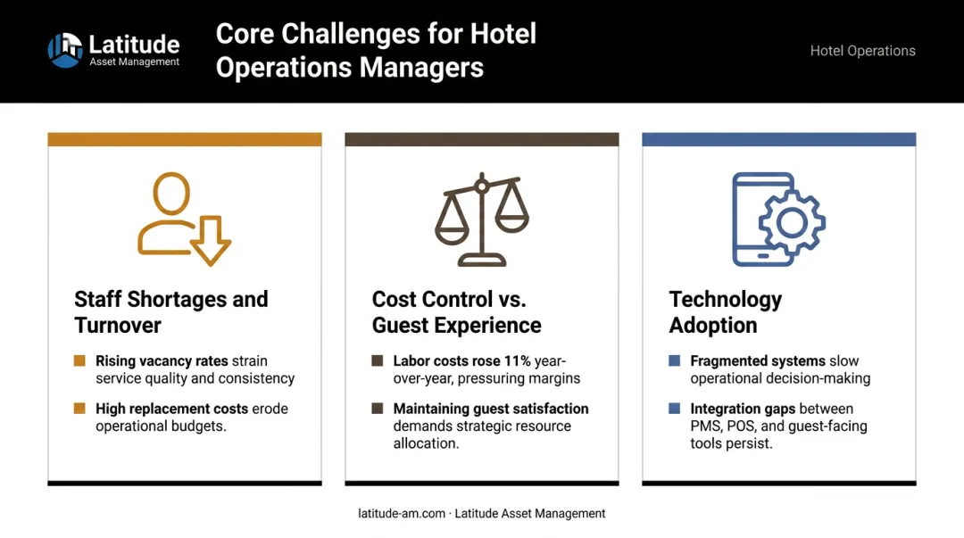Three key hotel operations management challenges staff costs and technology infographic