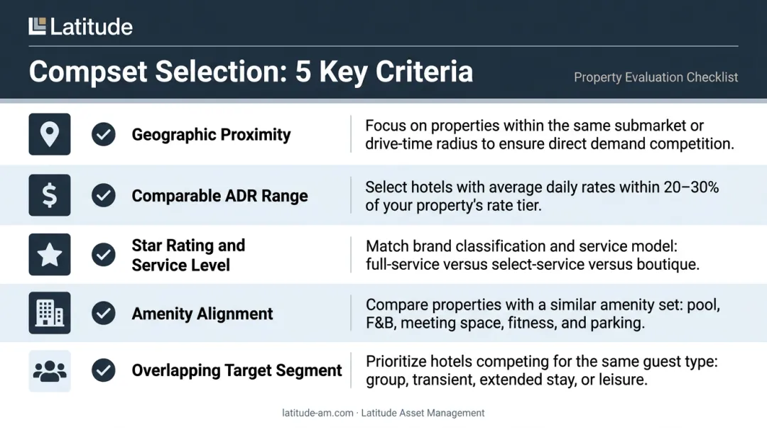 Five hotel competitive set selection criteria illustrated as evaluation checklist infographic