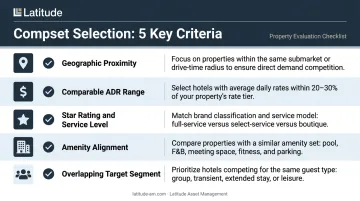 Five hotel competitive set selection criteria illustrated as evaluation checklist infographic