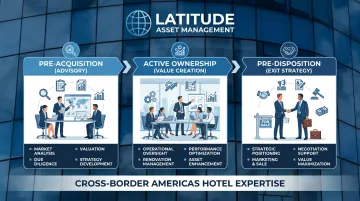 Latitude Asset Management hotel investment lifecycle services pre-acquisition ownership disposition phases