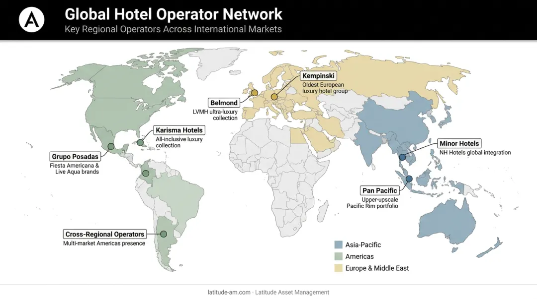 International hotel operators global footprint map across Americas Caribbean and Asia-Pacific regions