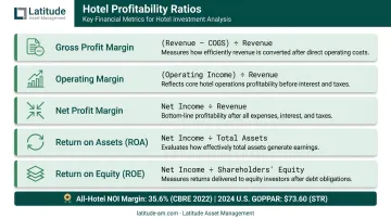 Hotel profitability ratios overview with NOI margin and GOP benchmark figures