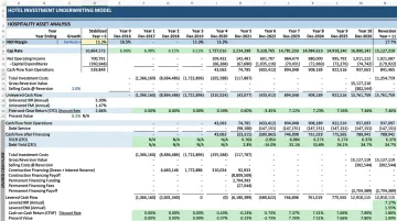 Hotel investment financial analysis spreadsheet displaying ratio calculations and benchmarks