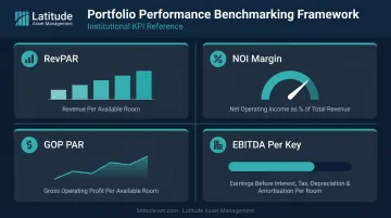 Hotel portfolio KPI benchmarking dashboard showing RevPAR NOI margin GOP PAR metrics