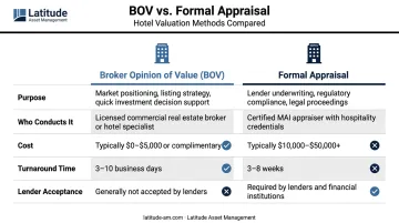 BOV versus formal hotel appraisal side-by-side comparison infographic