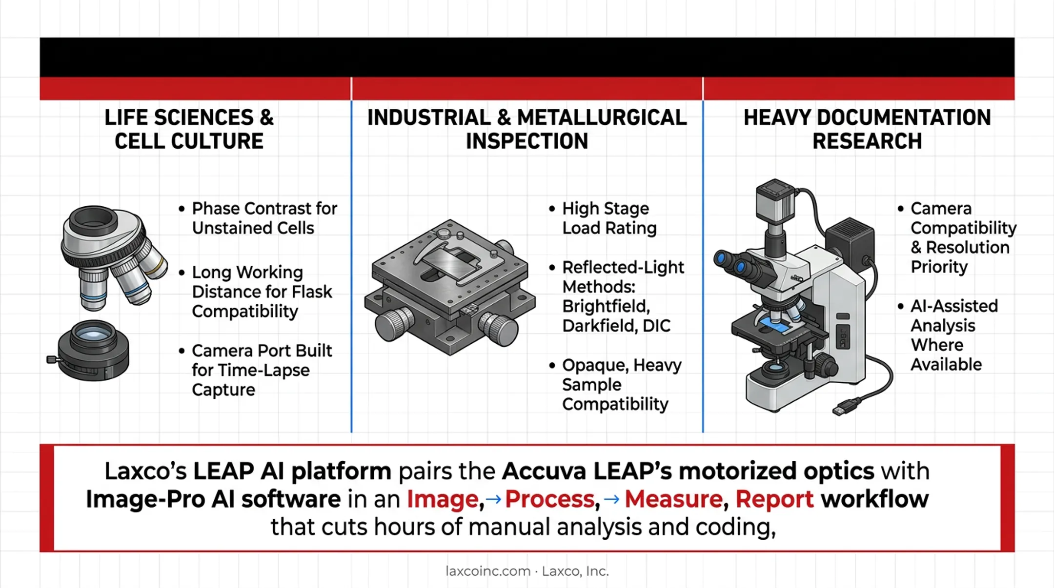 Application specific priority specifications table for microscope selection