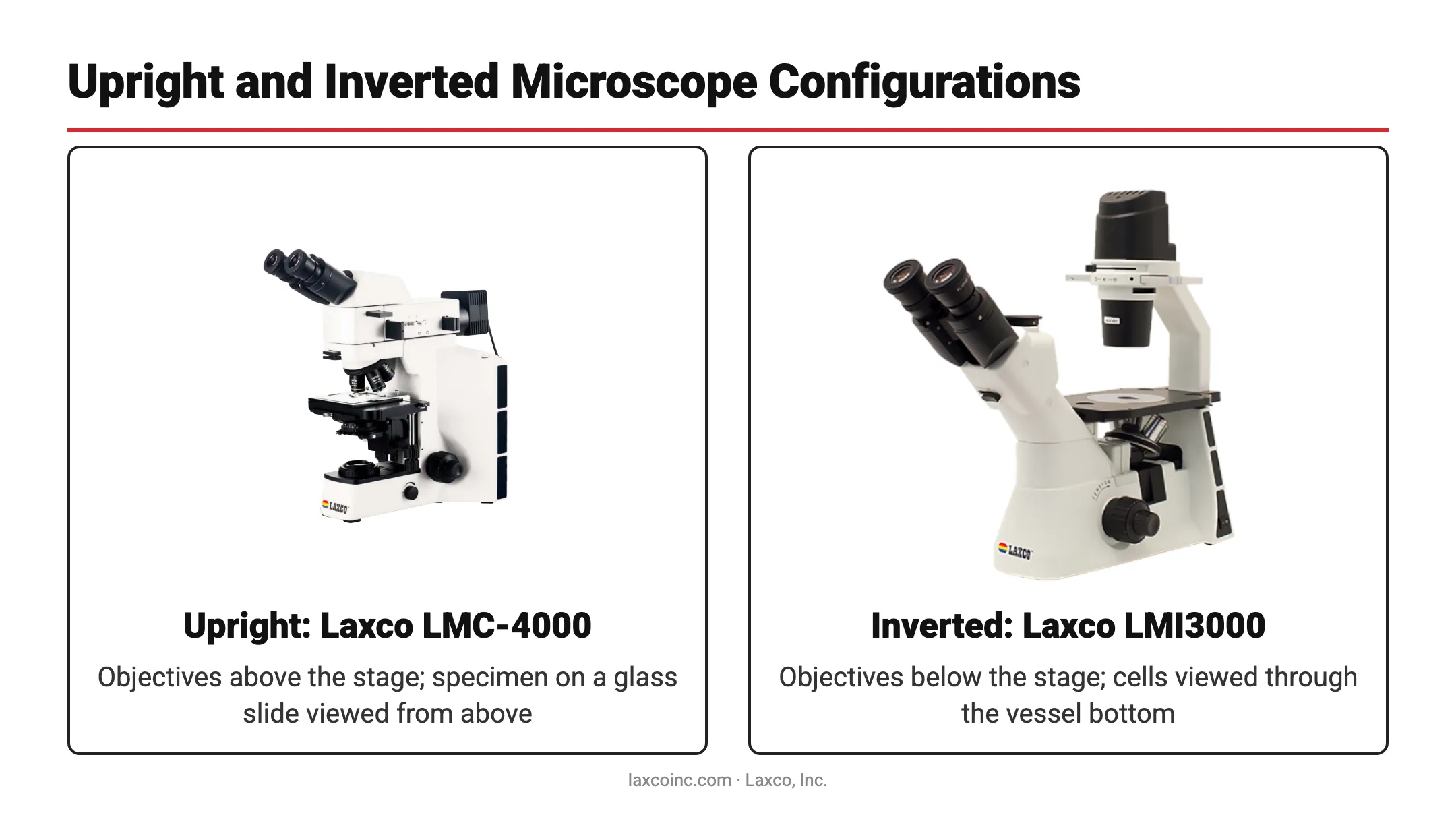 Laxco LMC-4000 upright and LMI3000 inverted microscopes