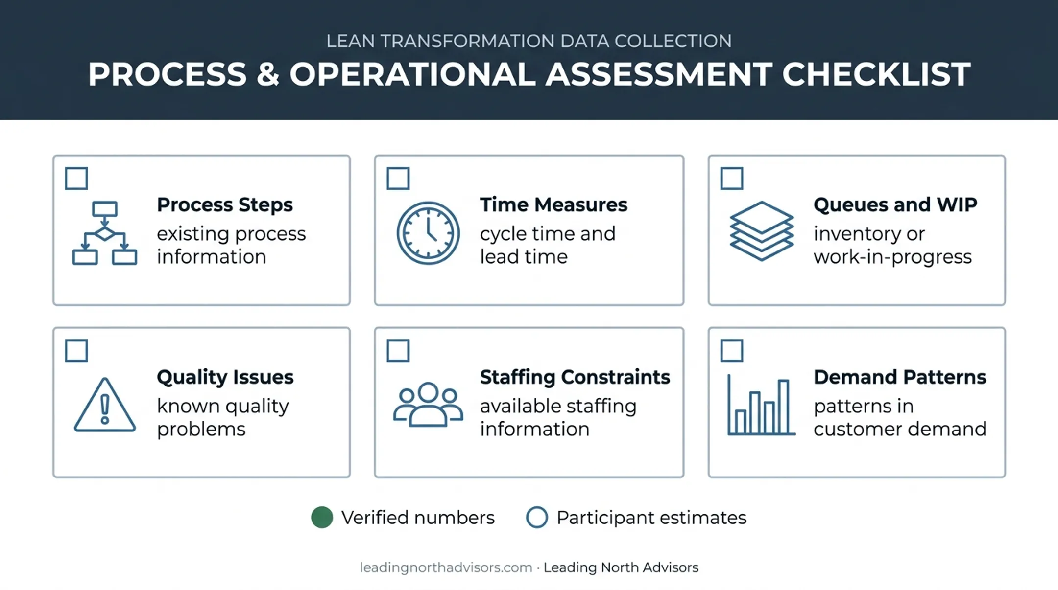 Workshop data preparation categories for value stream mapping