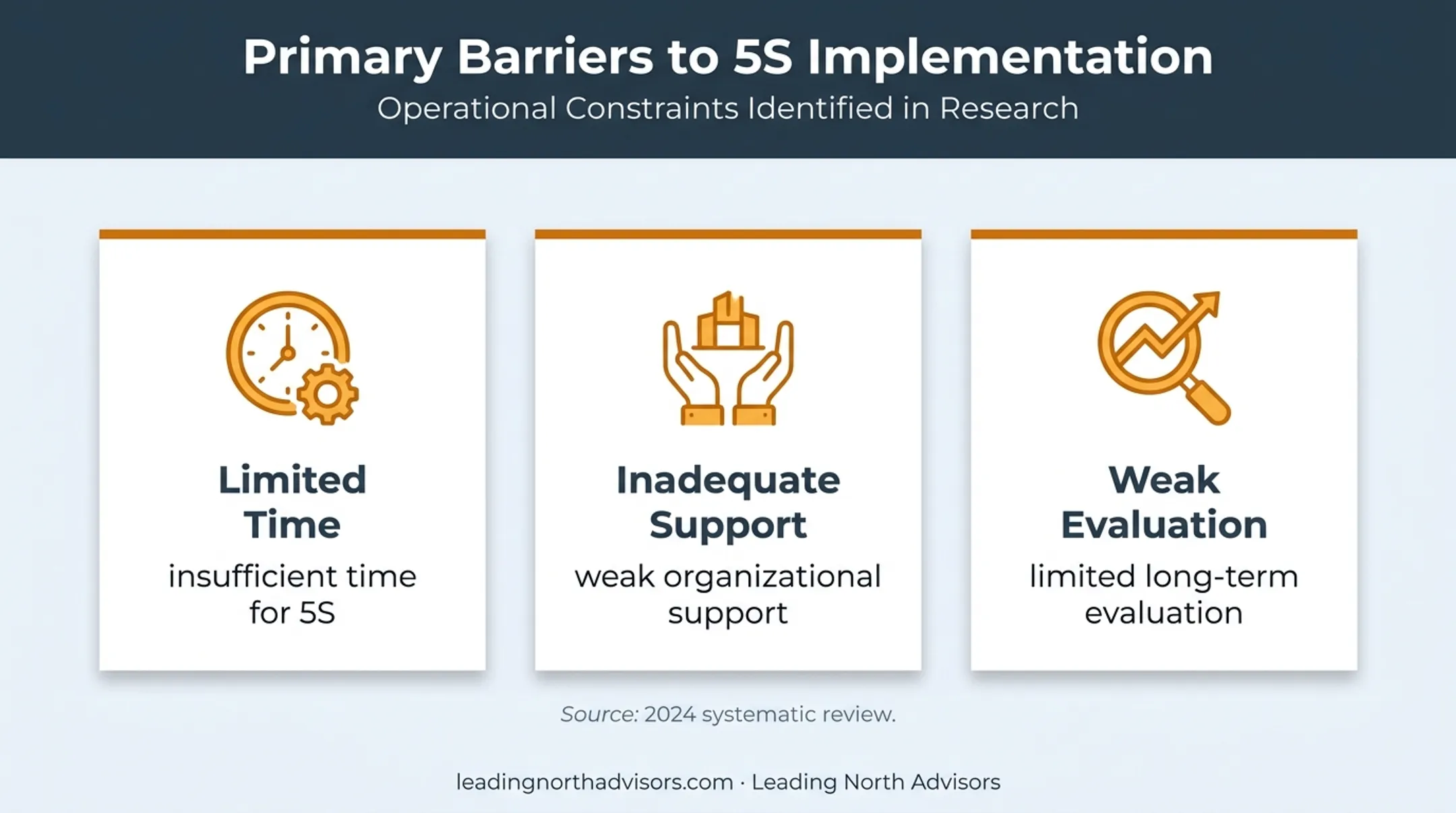 Three hospital 5S sustainment barriers identified by systematic review