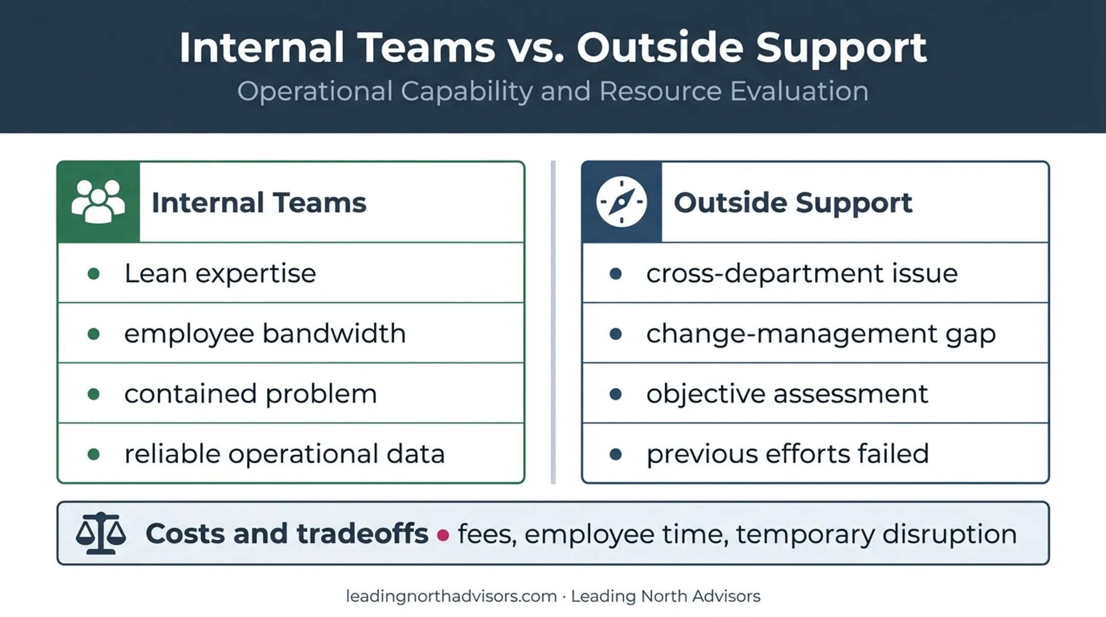 Internal improvement versus outside consulting support decision comparison