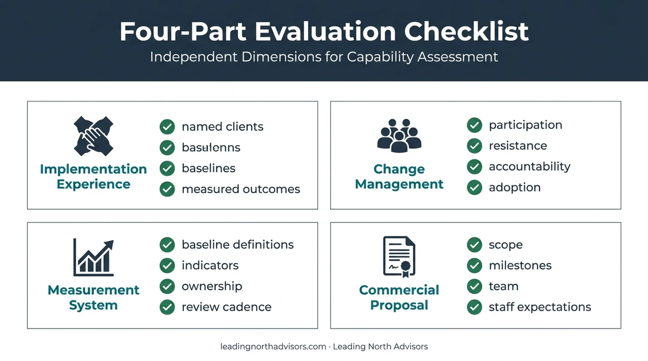 Four-part operational excellence consulting firm evaluation checklist