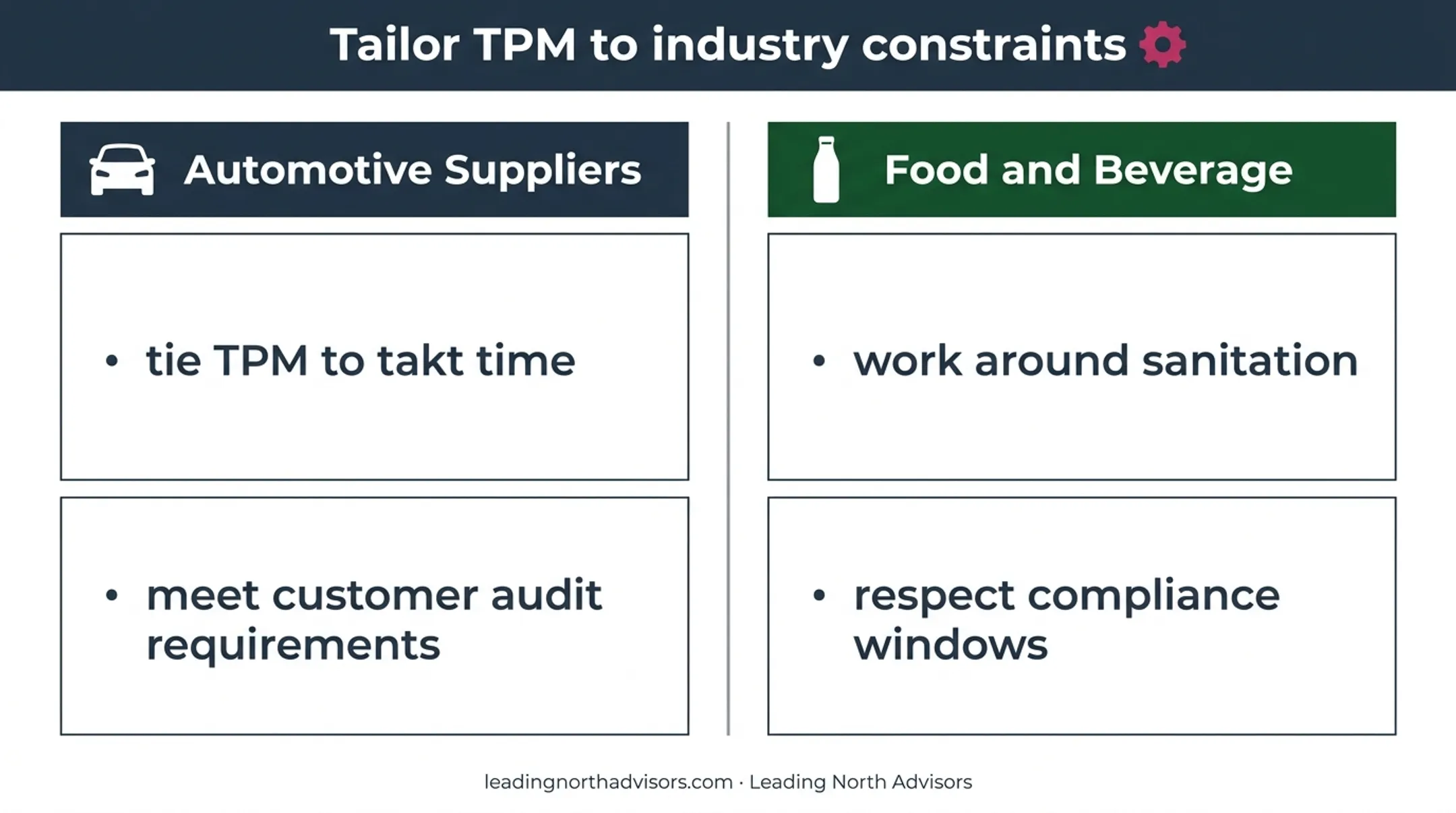 TPM requirements for automotive suppliers and food beverage processors