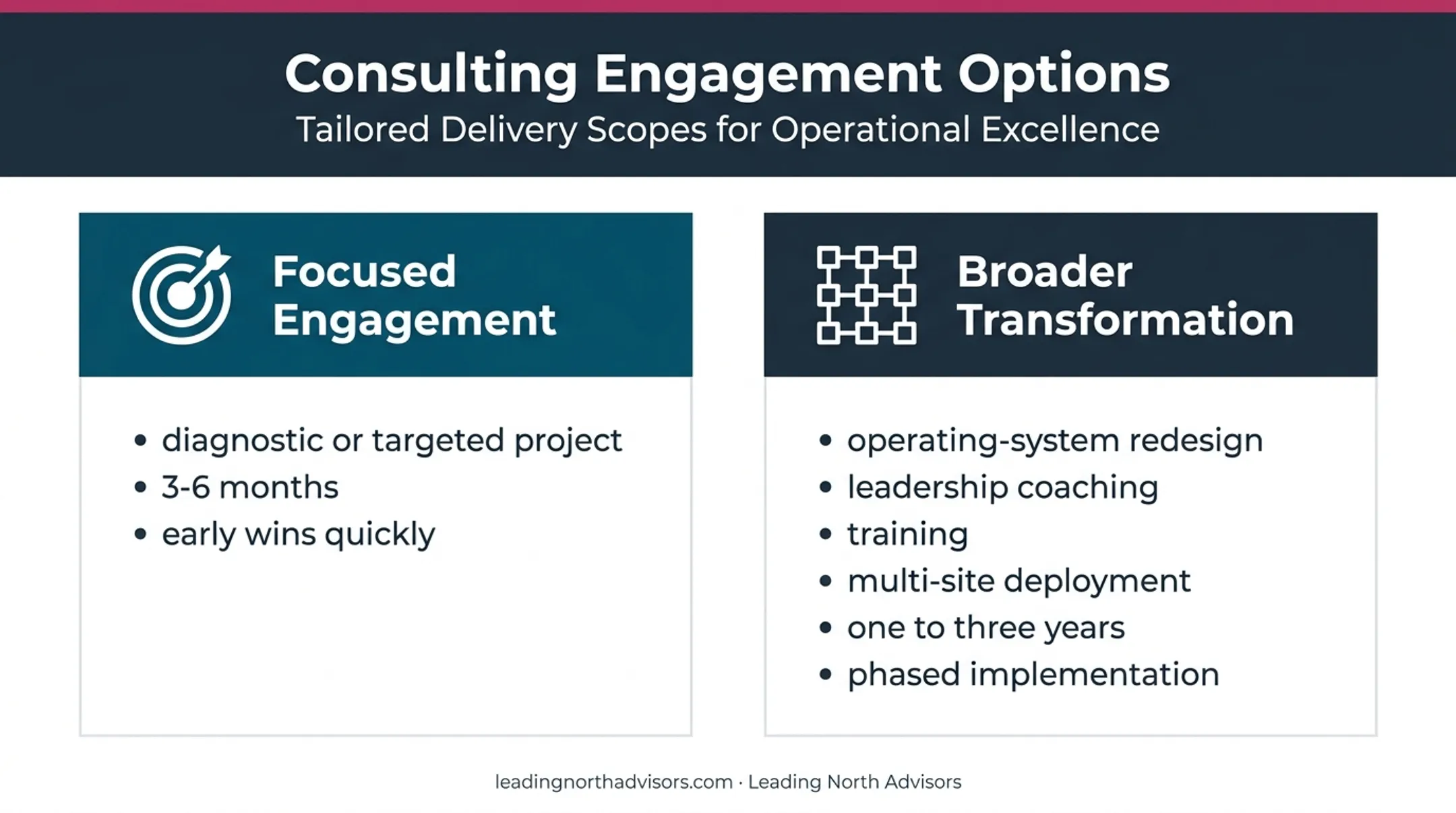 Focused Lean engagement versus broader transformation scope comparison