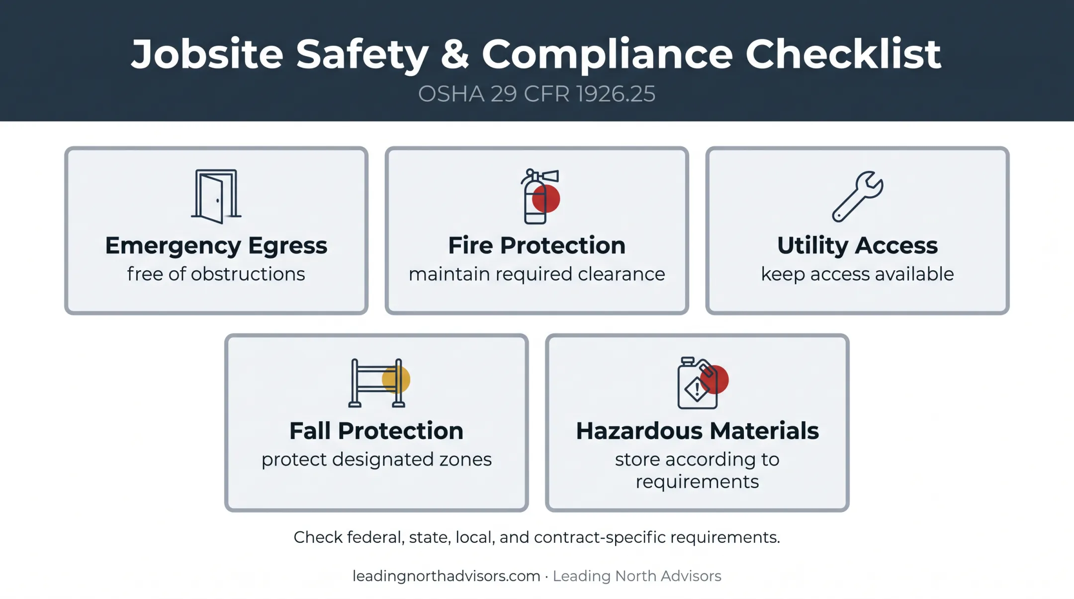Construction 5S layout compliance checks for access and safety requirements