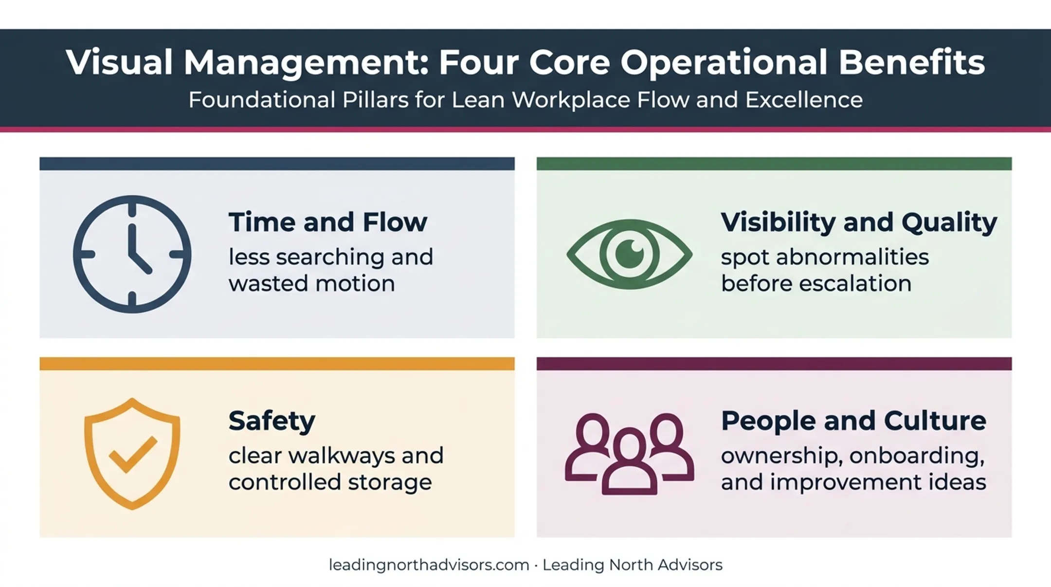 Four operational and cultural benefits of 5S workplace organization