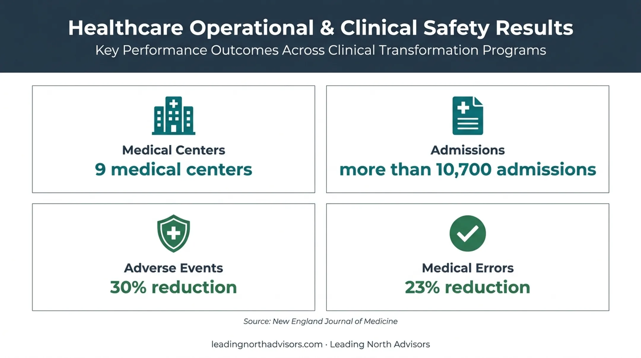 I-PASS handoff program results across medical centers and admissions