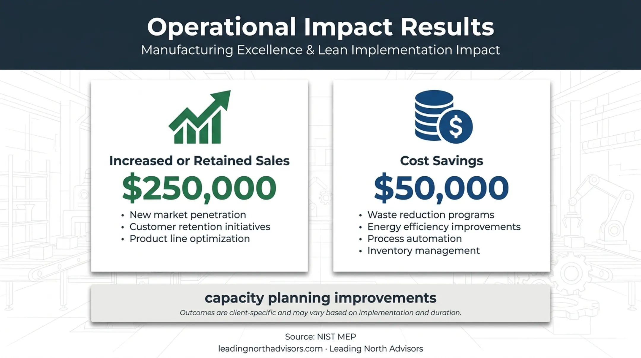 Production planning improvement sales and cost savings results