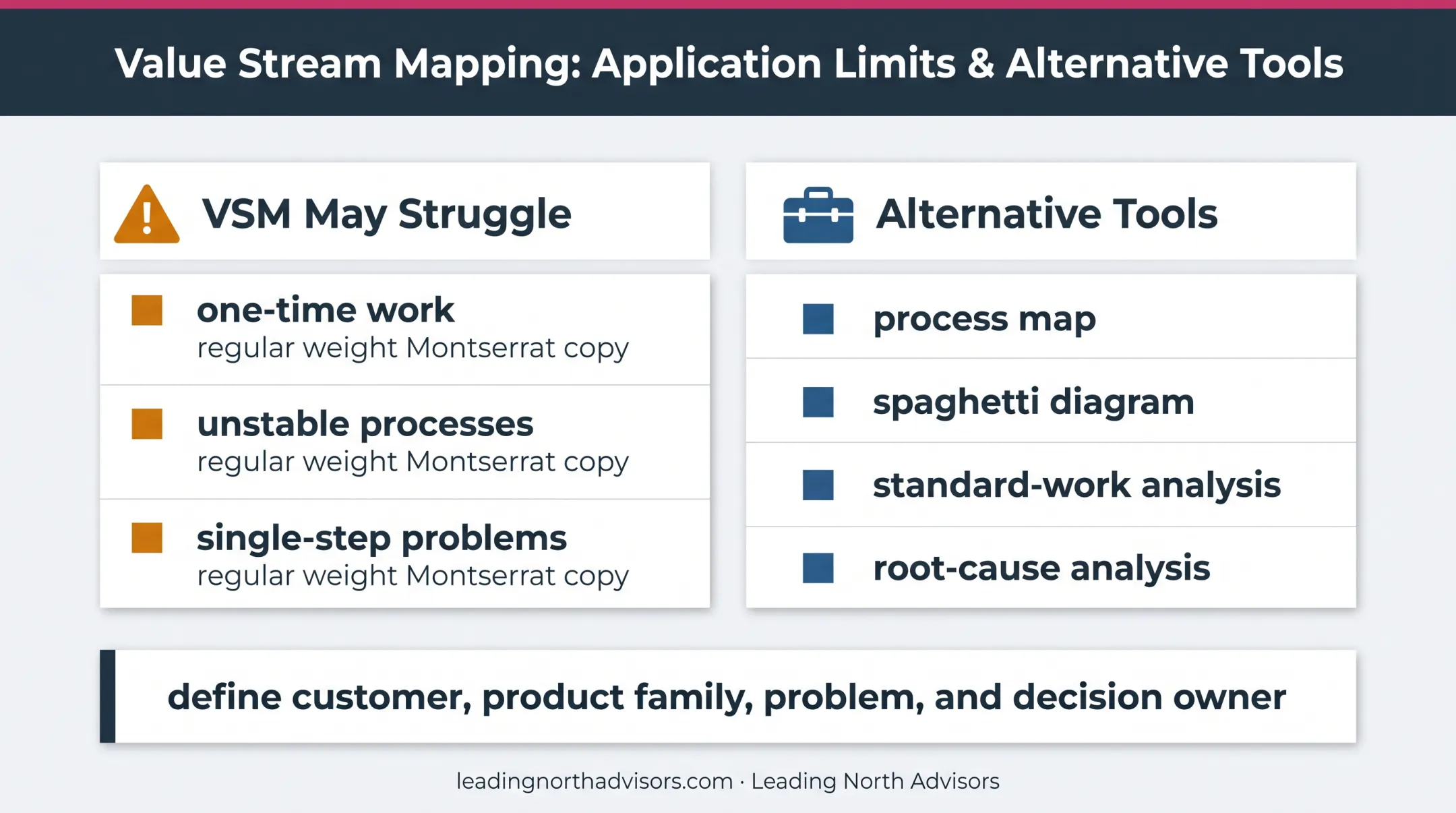 When to use value stream mapping versus other Lean tools