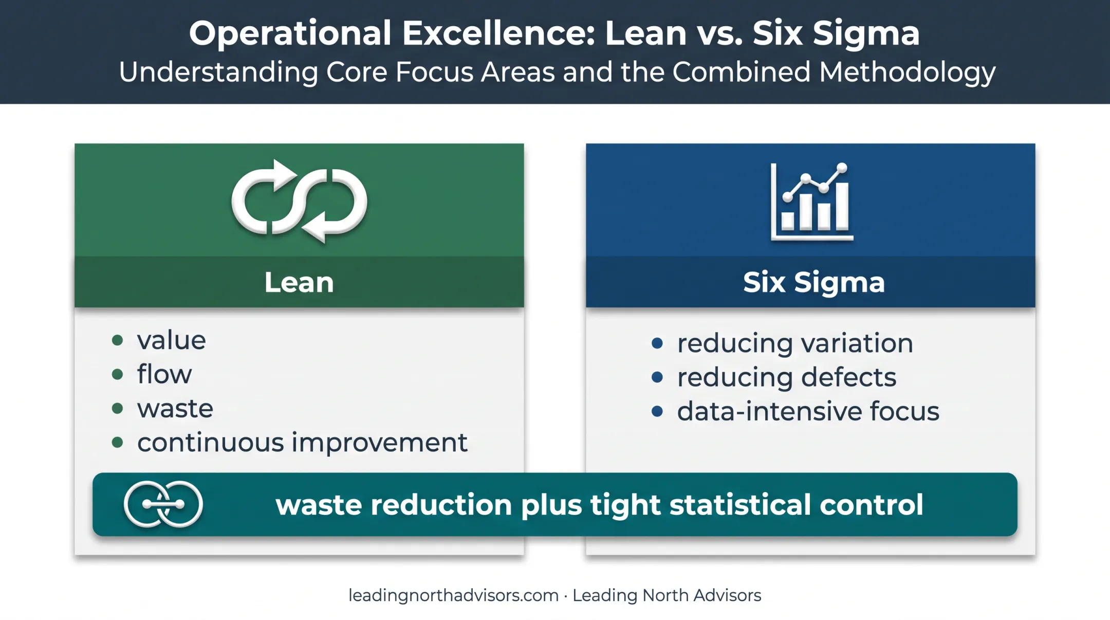 Lean versus Lean Six Sigma healthcare improvement comparison