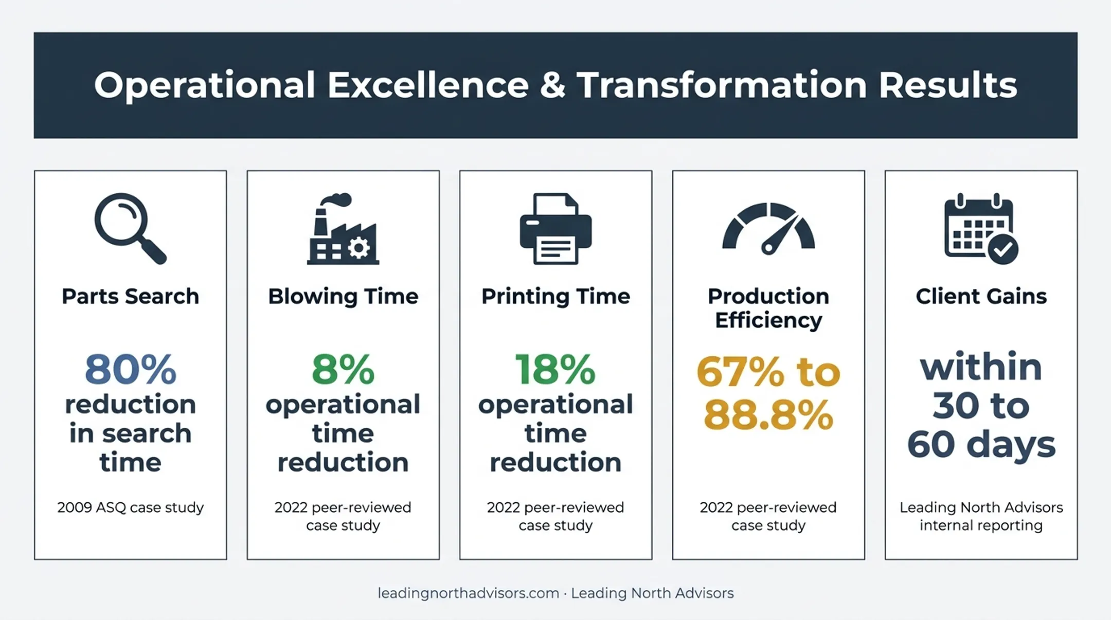 5S manufacturing results showing search time efficiency and production gains