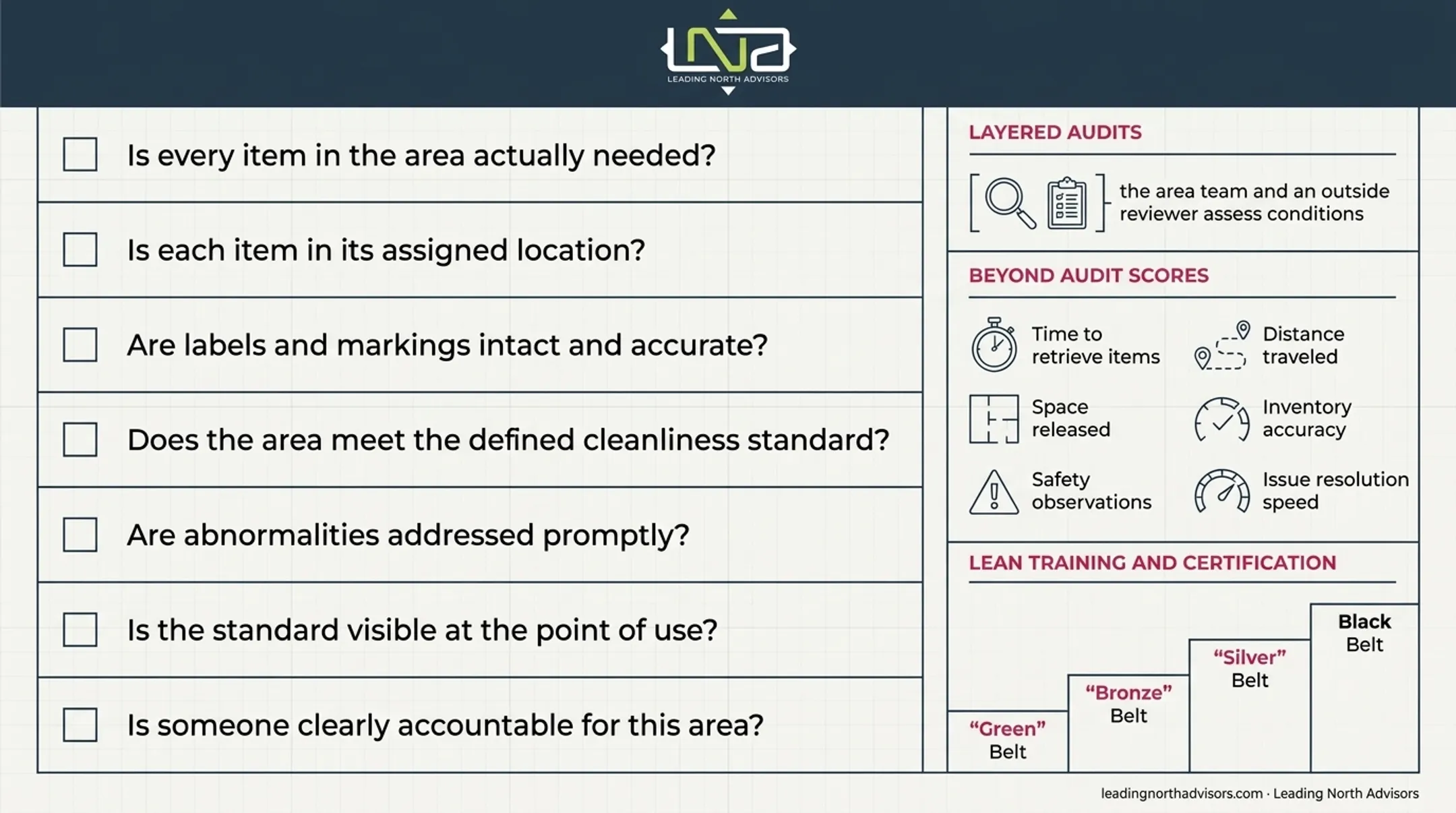 5S improvement measurement metrics beyond audit scores