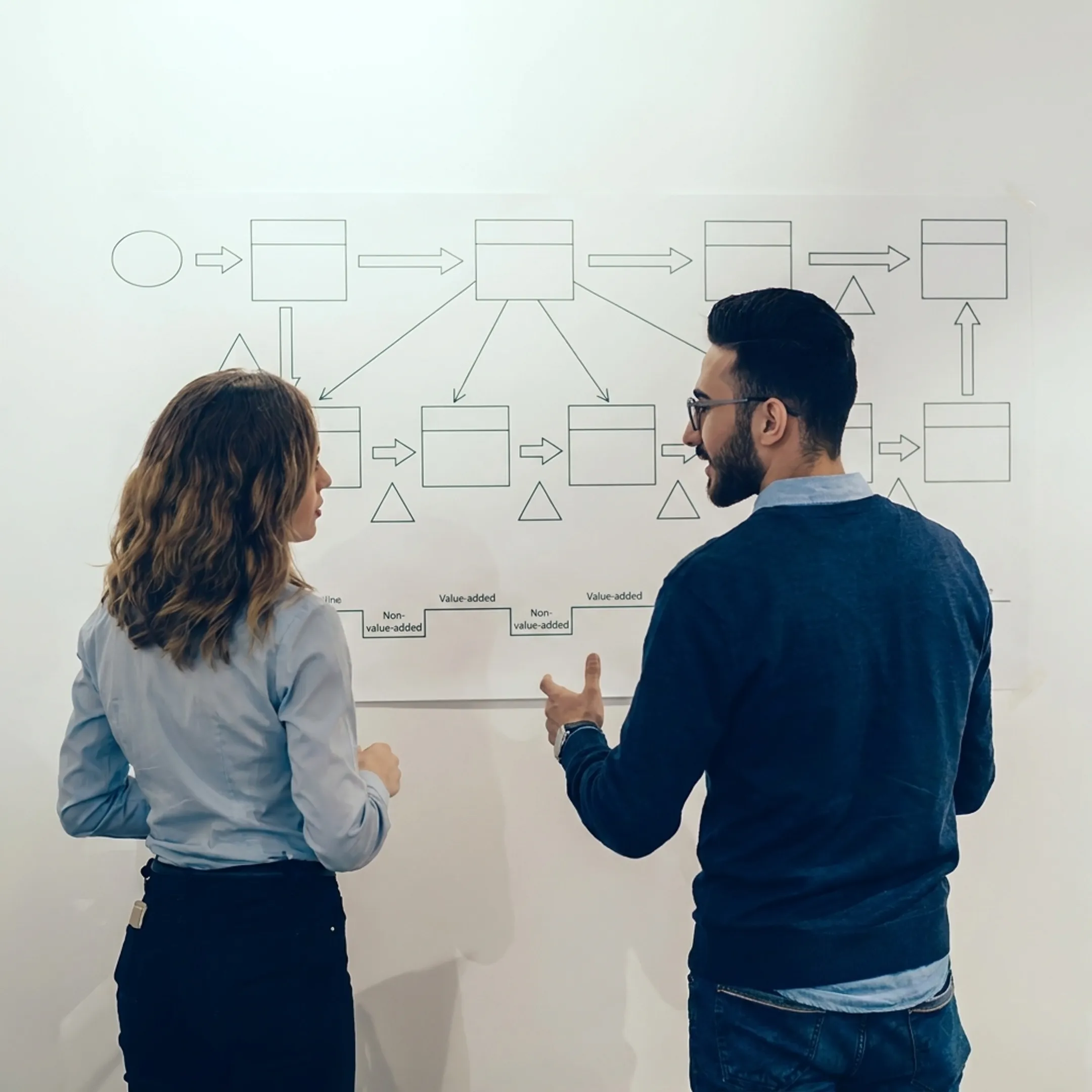 Industrial engineers mapping value streams on a process optimization board