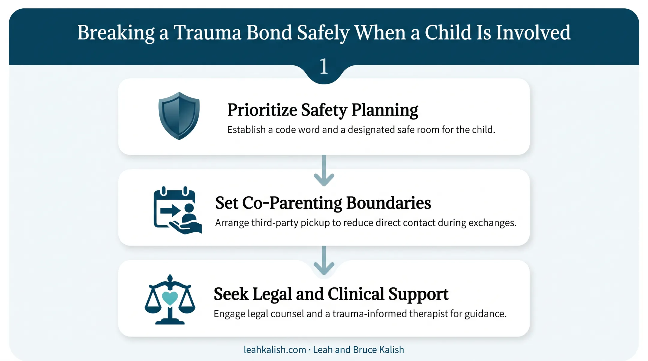 Three-step safety plan for co-parenting after trauma bond breakup