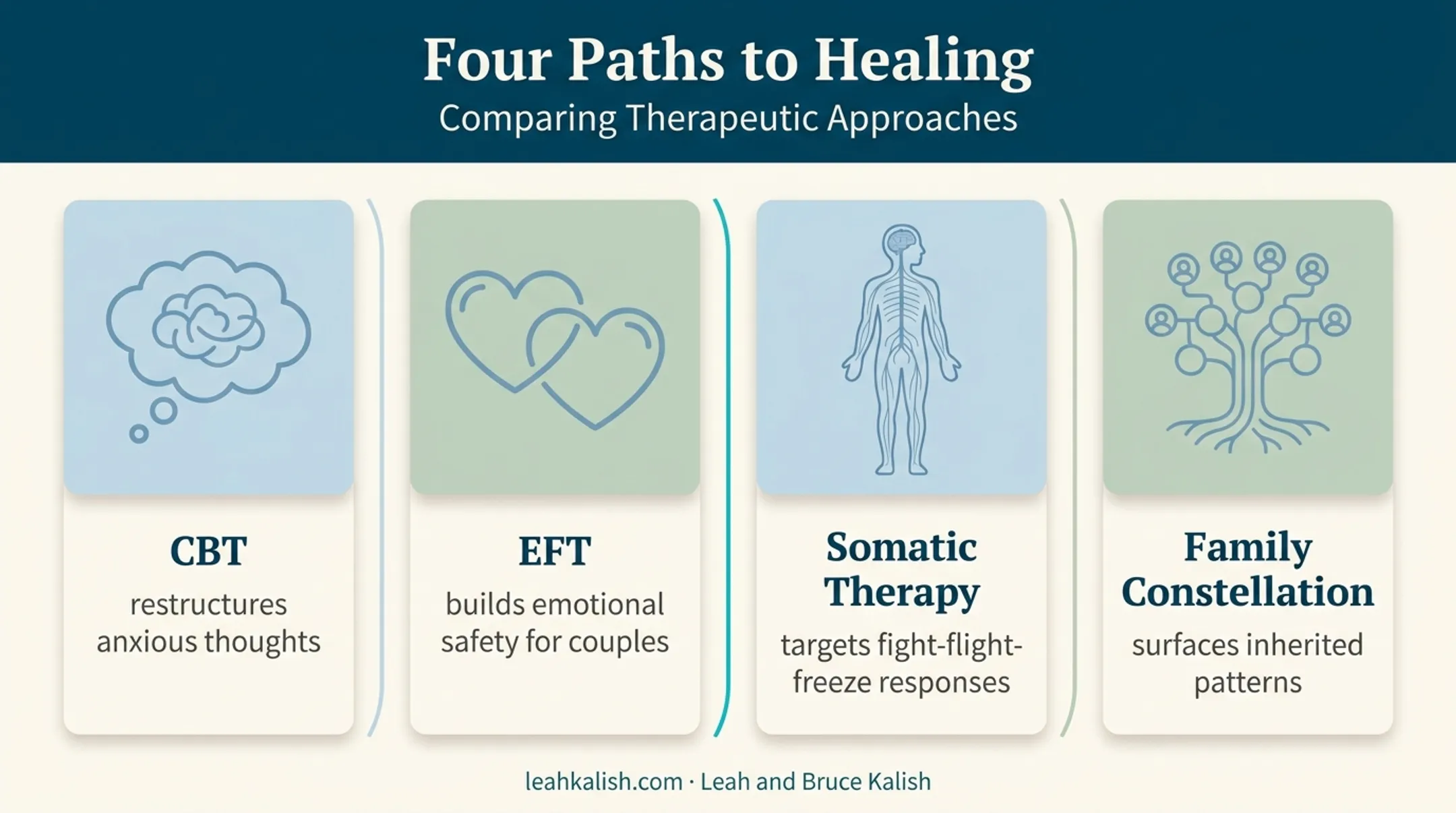 Four therapy approaches comparison for healing anxious-avoidant attachment patterns