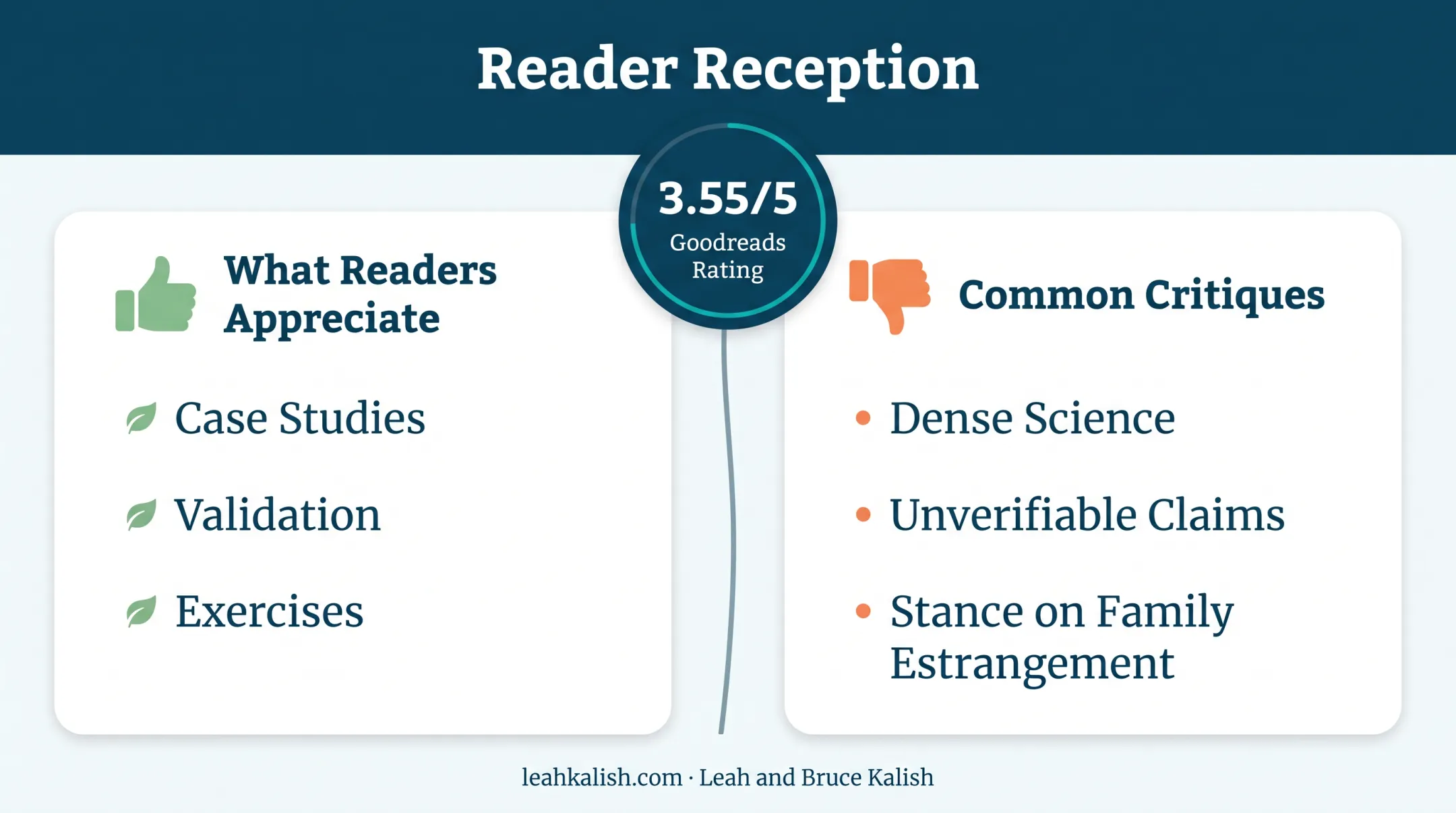 Reader reception breakdown showing praised and critiqued book elements