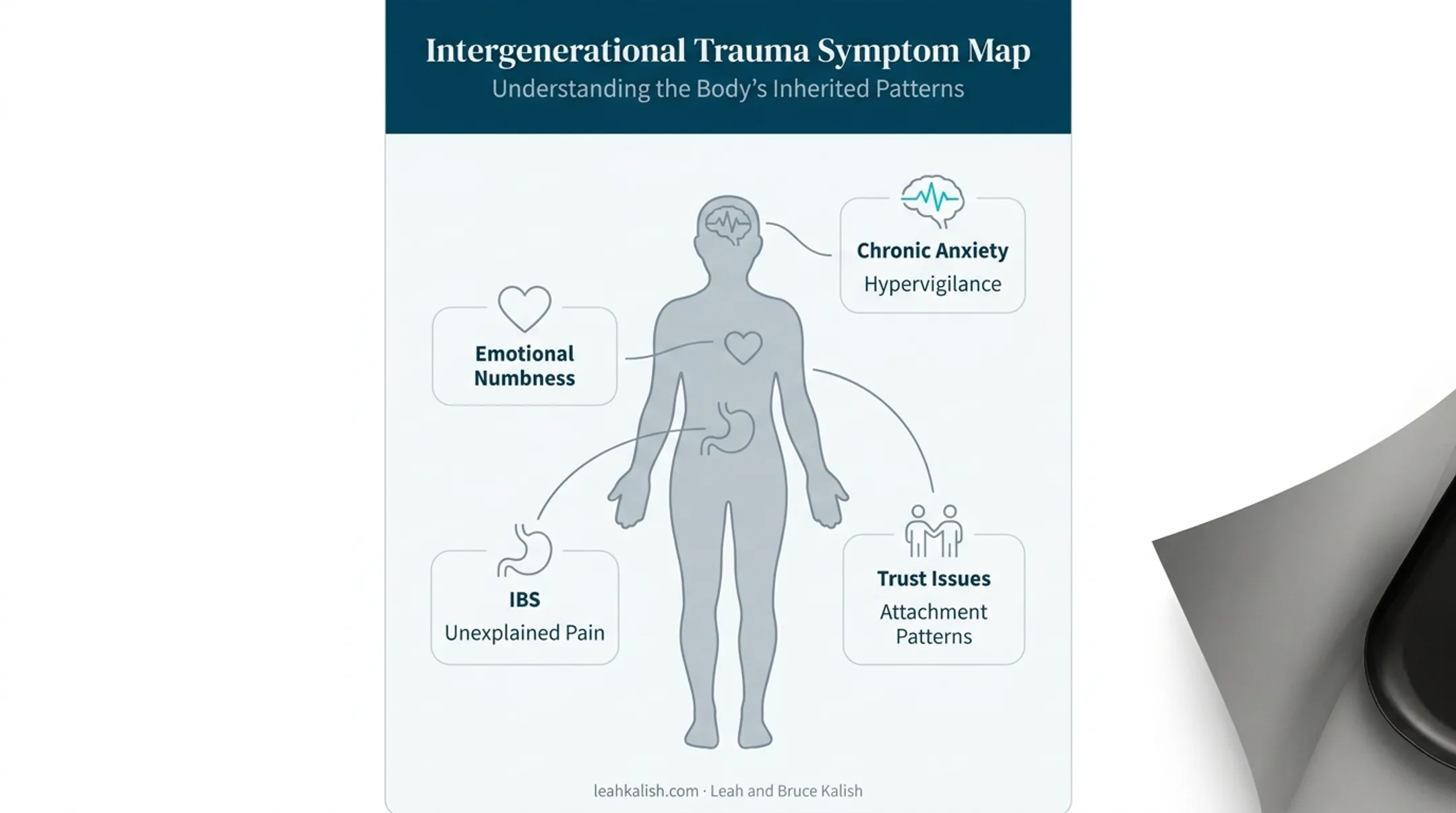 Chronic anxiety hypervigilance and physical symptoms of inherited trauma chart
