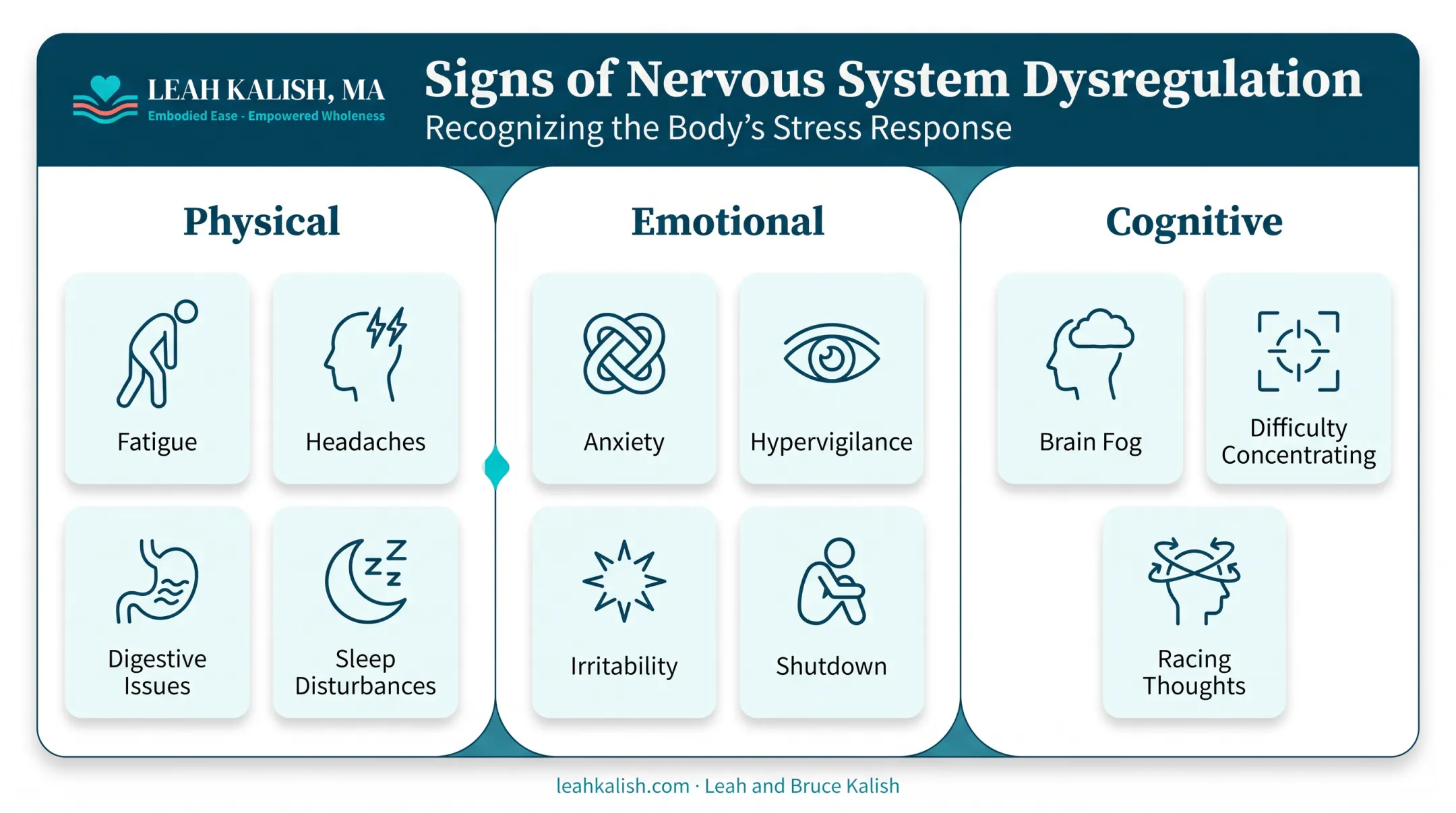 Physical emotional and cognitive signs of nervous system dysregulation chart