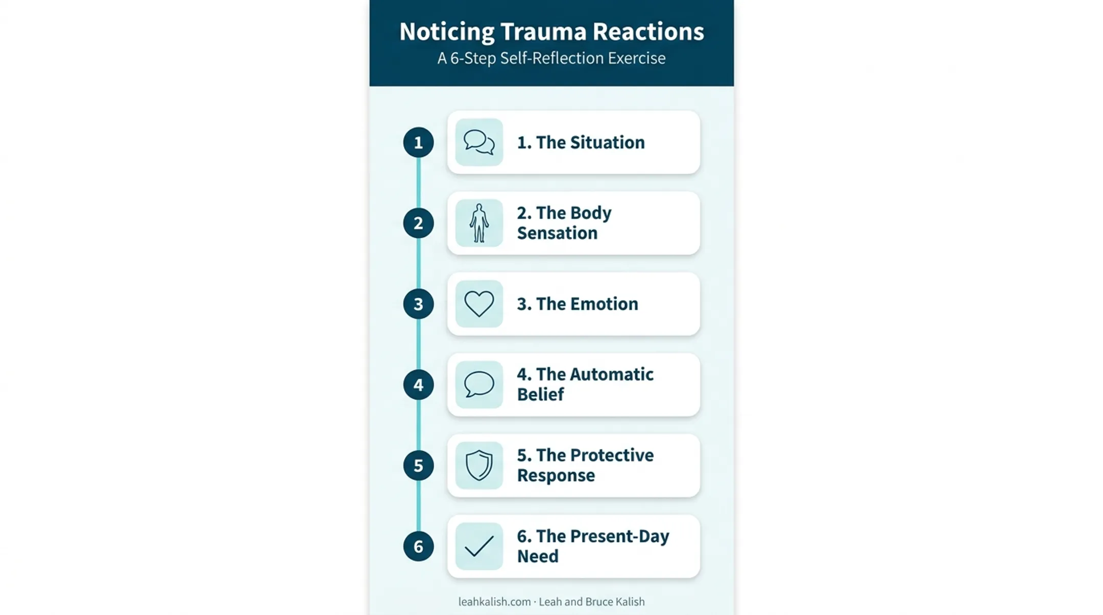 Six-step trauma reaction reflection exercise process flow