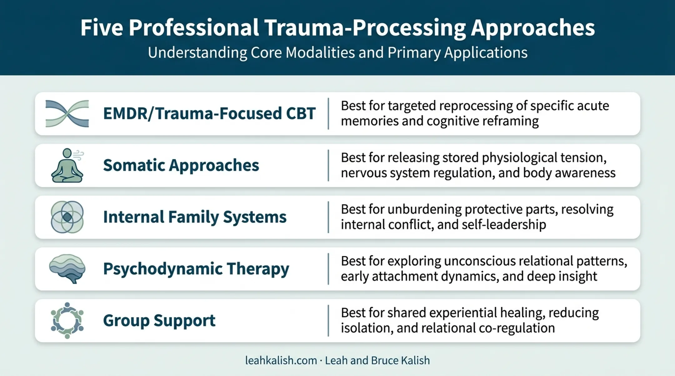 Five trauma healing therapy approaches comparison chart