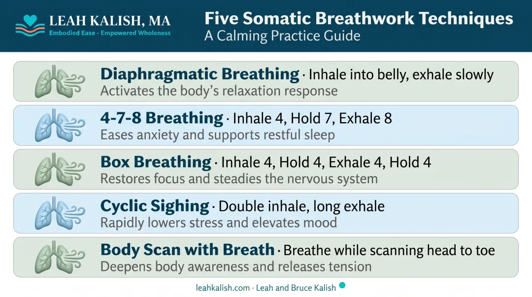 Five somatic breathwork techniques comparison chart with steps and benefits