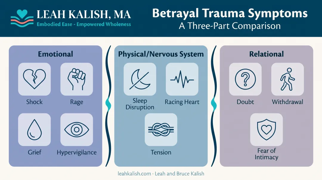 Emotional physical and relational symptoms of betrayal trauma breakdown