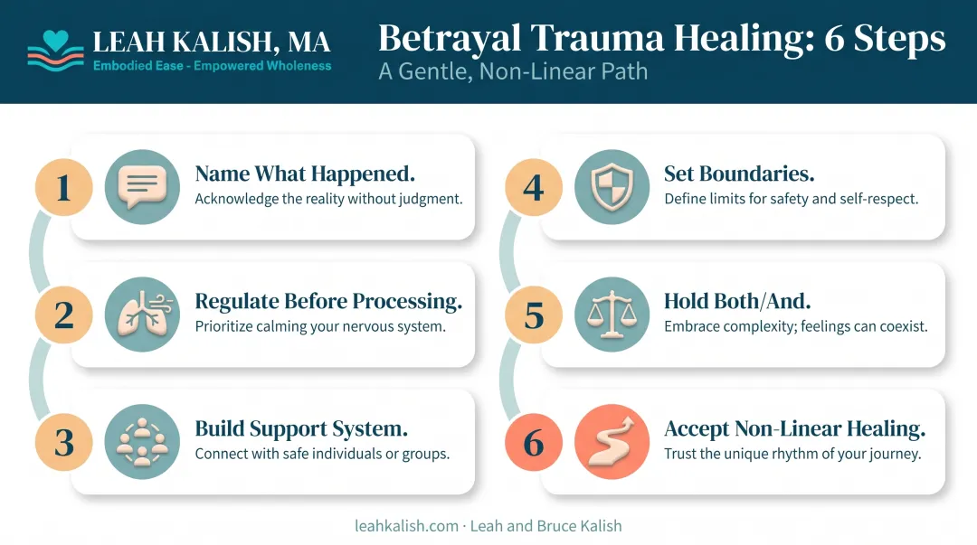 Six evidence-based steps to heal from betrayal trauma checklist