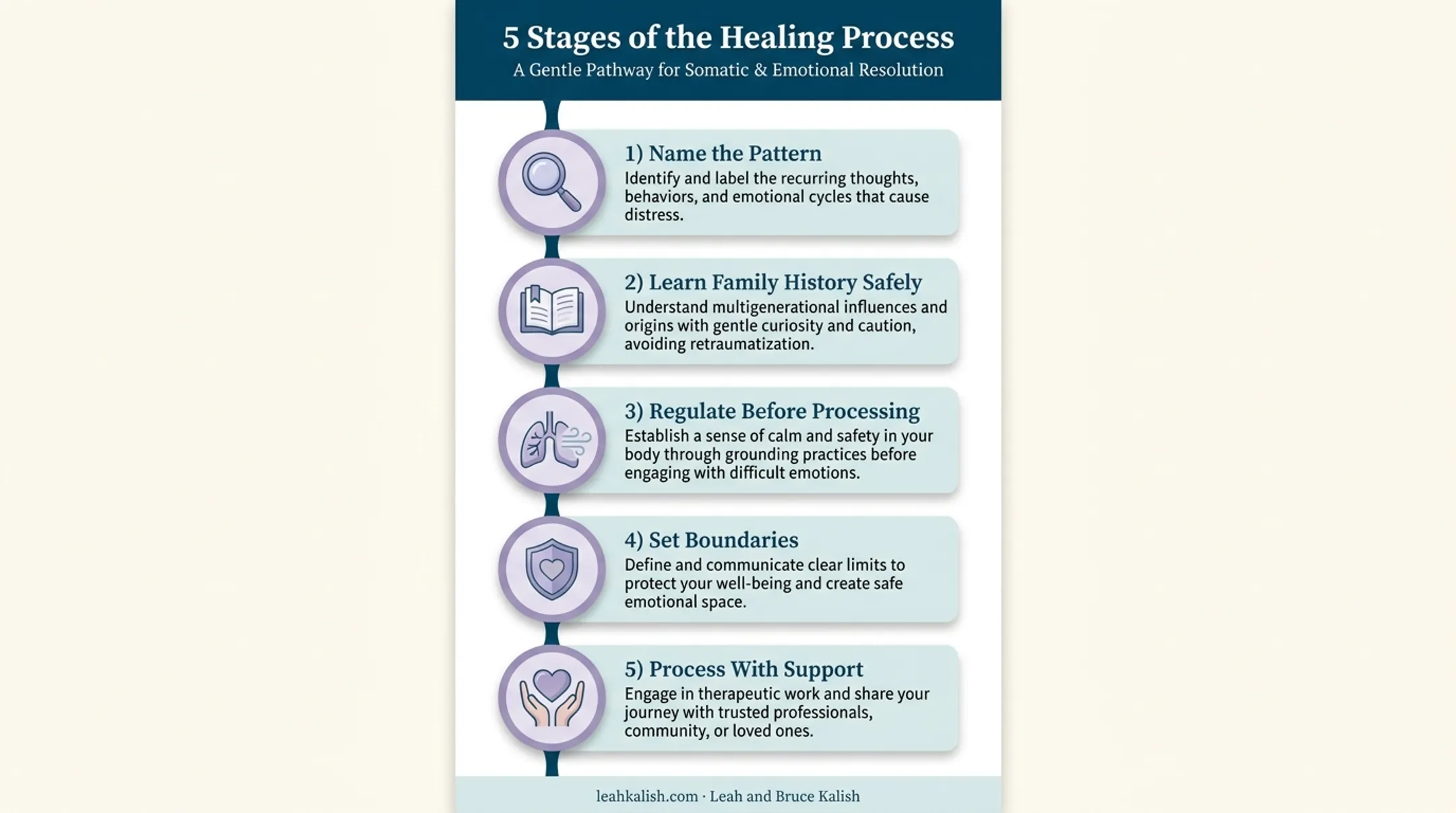 Five healing steps for processing inherited family trauma safely