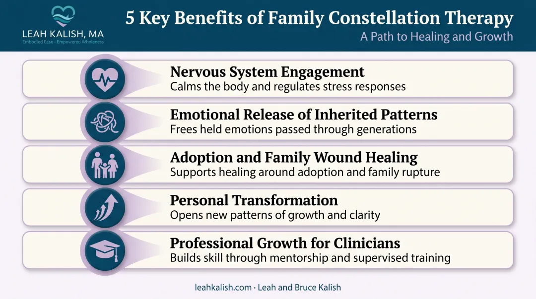 Five key benefits of family constellation therapy overview chart